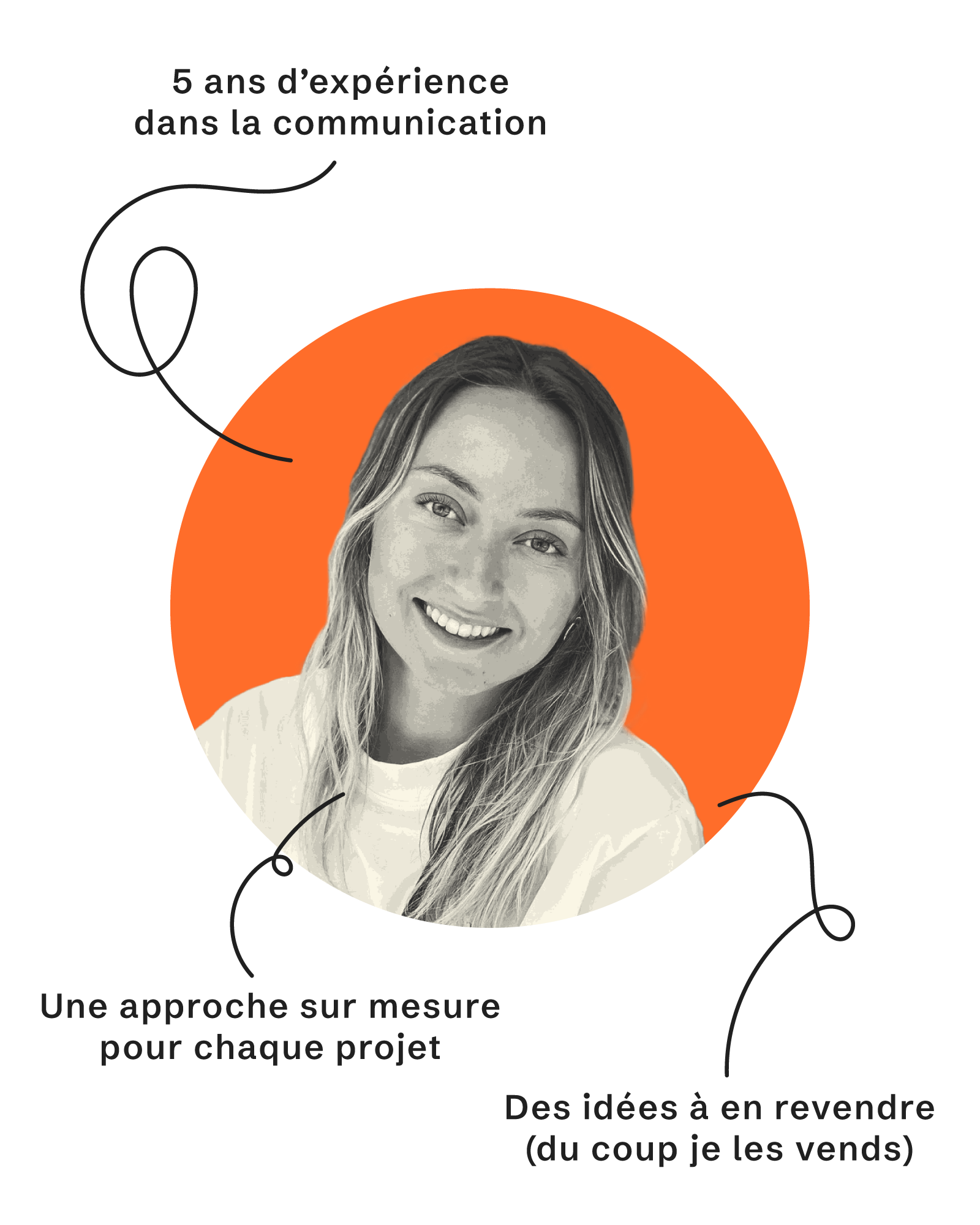 Portrait - Papaya Communication
